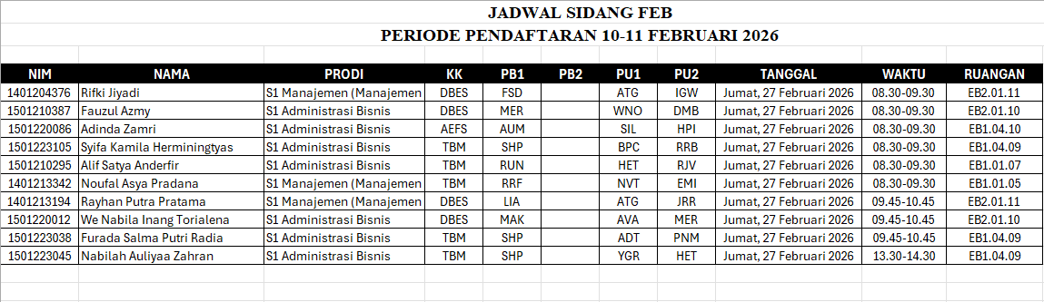 [INFO PELAKSANAAN SIDANG]
Kepada mahasiswa dengan nama tercantum, dikarenakan ada kendala pada web LAA, jadwal sidang silahkan dicek pada foto terlampir:

Terima kasih.