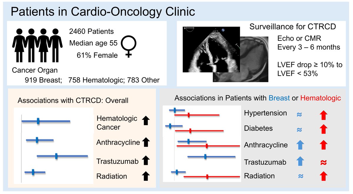 Cardiovascular Medicine tweet media