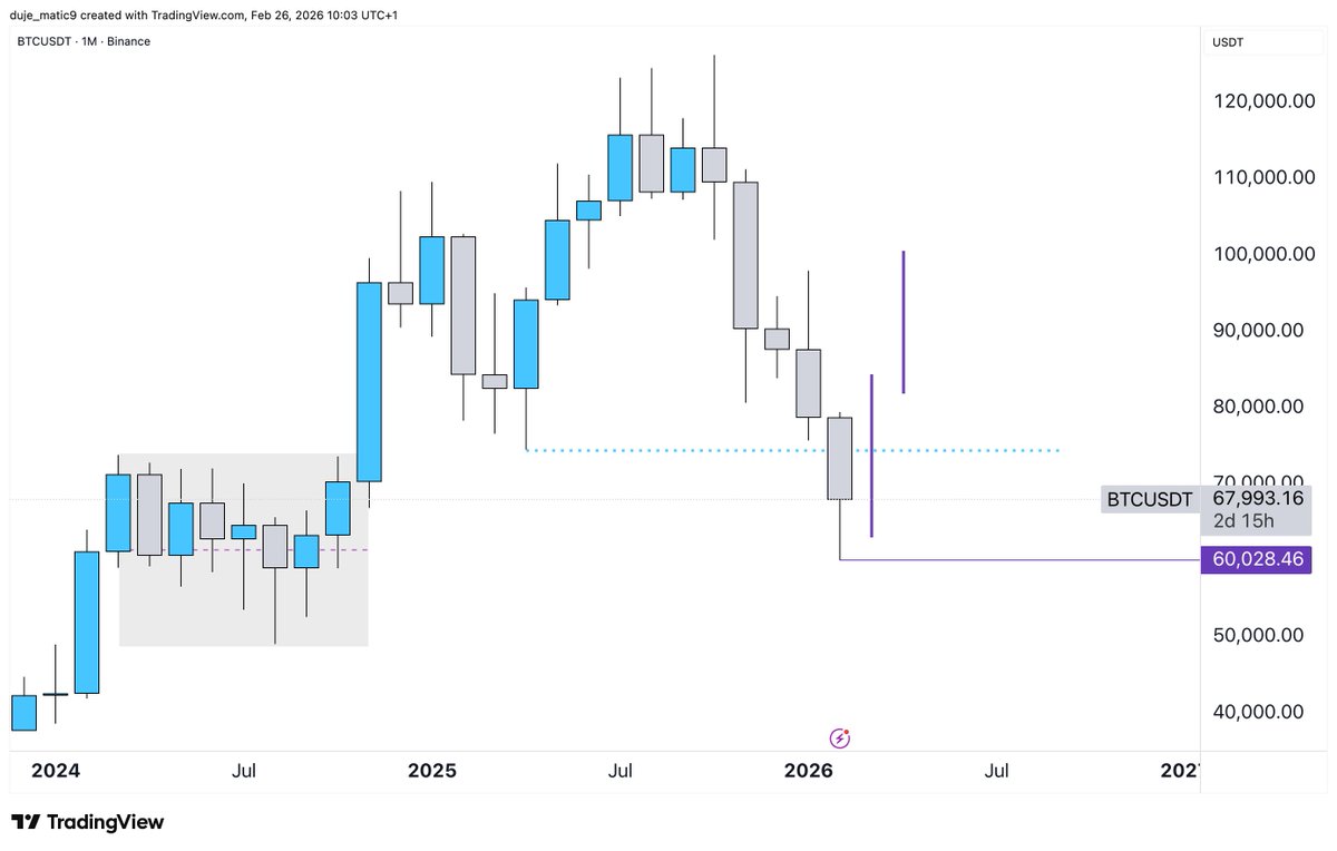 Ezekiel✞ tweet media