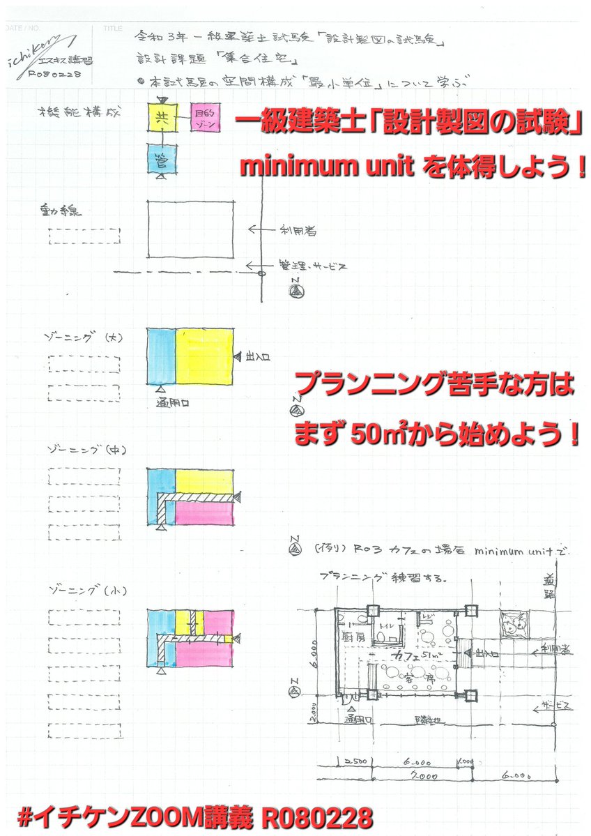 イチケン🟥 (雷神Ver.8.0) 令和8年 一級建築士試験 ｢設計製図の試験