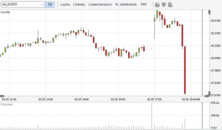 Daniel Paćkowski tweet media
