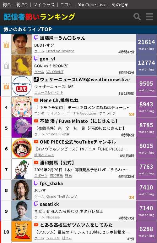 がうがう様 確認用