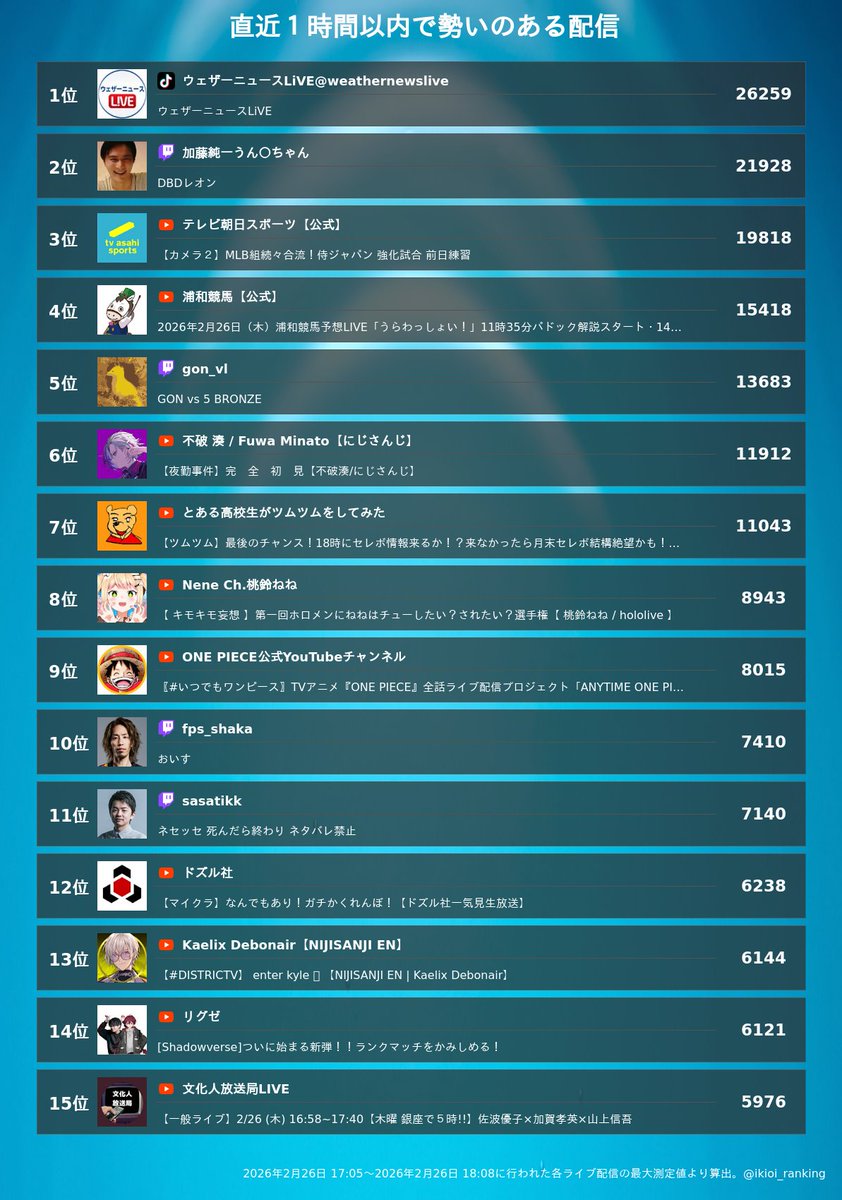 確認用 がうがう様