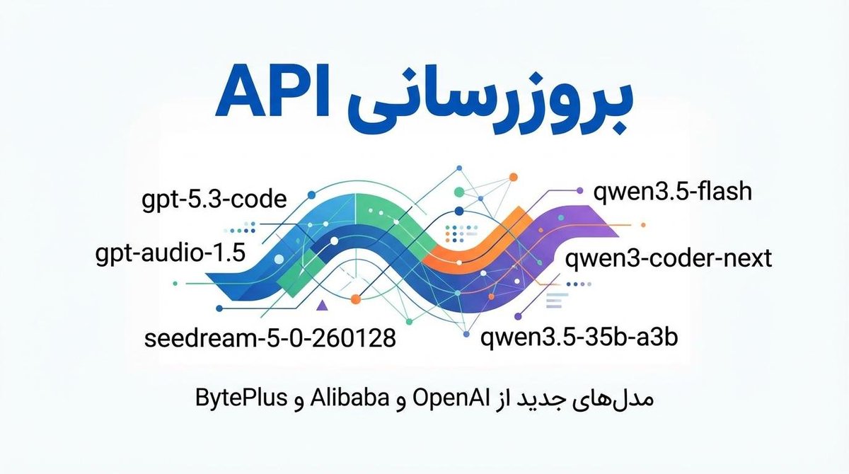 #بروزرسانی

✅مدل‌های جدید از OpenAI و Alibaba و bytePlus به بخش توسعه دهندگان (API) اضافه شد

1. gpt-5.3-code
2. gpt-audio-1.5
3. seedream-5-0-260128
4. qwen3.5-flash
5. qwen3-coder-next
6. qwen3.5-35b-a3b
✅لینک خبر:
docs.avalai.ir/fa/news/2026-0…