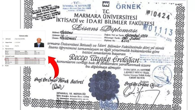 Sözcü muhabiri Başak Kaya:

“Fahrettin Altun’un paylaştığı Tayyip Erdoğan’ın diploması 1981 yılı şubat ayının tarihini taşıyor ve altında ‘Dekan Prof. Ömer Faruk Batırel’ imzası var.

Batırel 1982’de profesör oluyor ve 1981’de dekan da değil.

Eski YÖK Başkanı Yusuf Ziya Özcan da