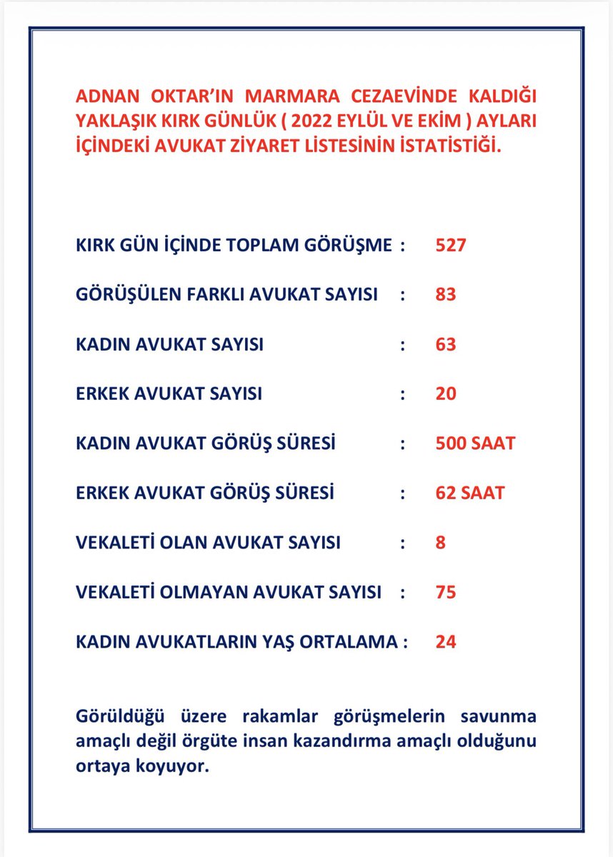 Adalet Bakanı Sn. Akın Gürlek’in, Adnan Oktar Suç Örgütü’nü işaret ederek anlatmış olduğu durumun ilk aşama şeması (Marmara Cezaevinde yattığı 40 günlük süreç) ve istatistiği ile göstermek gerekirse sanırım konu daha iyi anlaşılır.