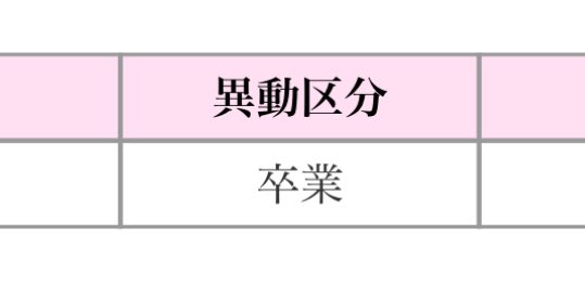 tuitterurando's tweet photo. 一応卒業できる https://t.co/mcSnV2VZTJ