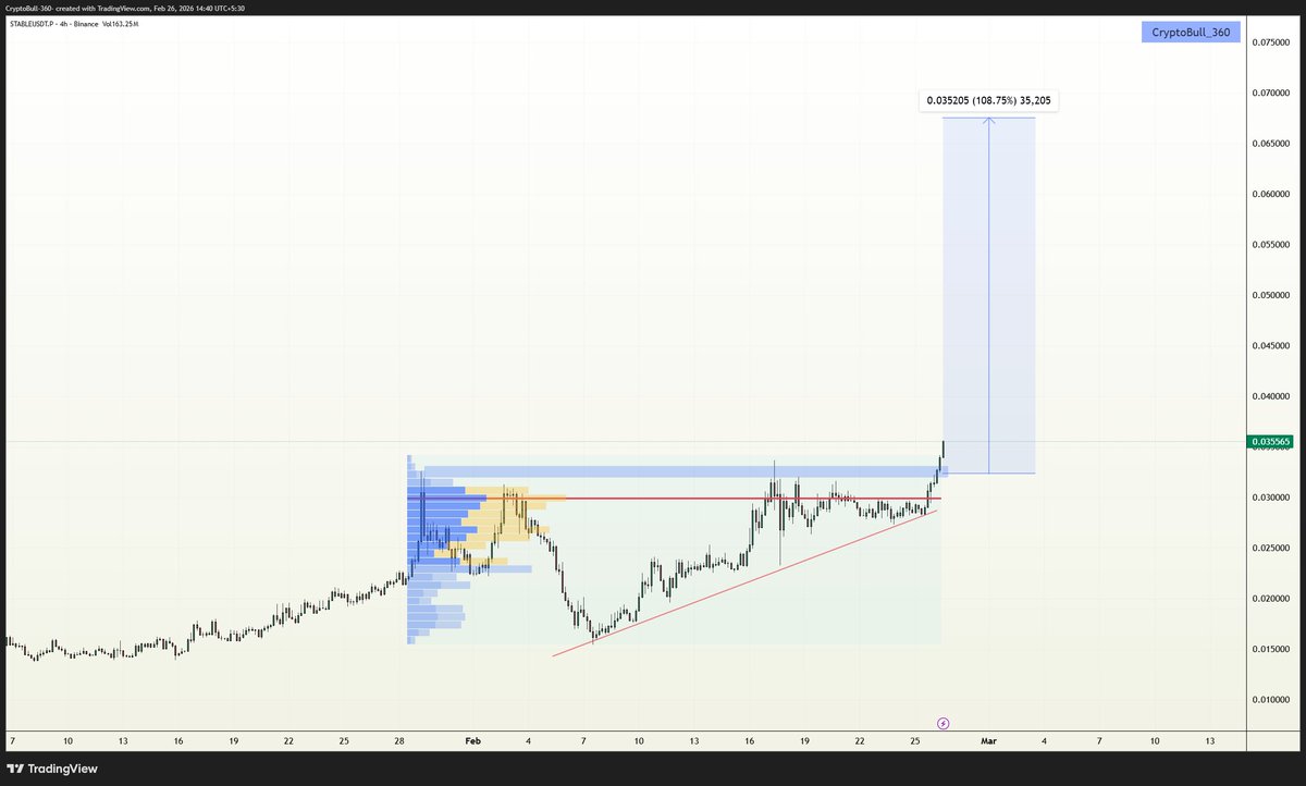 CryptoBull_360's tweet image. #STABLE Let's Go🚀🚀