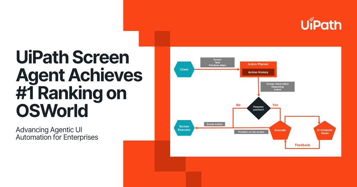 🥇 WE. DID. THAT. UiPath Screen Agent ranked #1 on OSWorld-Verified benchmark, leading the field in agentic UI automation built for unattended, enterprise-scale use. Learn more - ow.ly/4beA30sTQvq