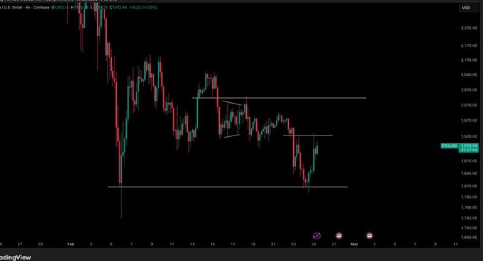 $ETH / $USD - Update 

Unless we reclaim $1940 we are still bearish. Keep an eye on that level guys.

Join for more signals ⬇️ 
t.me/+AxCixqPXhjFhZ…

$NFE, $BYND, $CTM, $CYN, $MSAI, $FEMY,
$ASST, $DVLT, $ACA, $NVDA