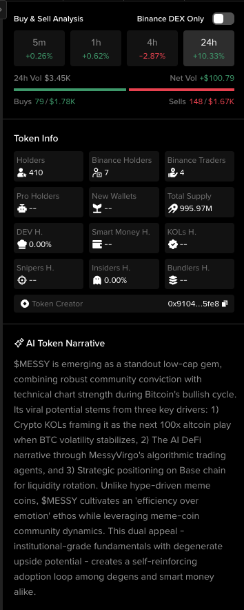 MessyVirgoCoin's tweet photo. Crypto KOLs are quietly eyeing $MESSY as a potential next 100x alt once BTC volatility cools down.

Why I think they’re early right:
🔷Lives on @base, where the AI‑agent rotation is just getting started
🔷Float is still tiny relative to the narrative we’re building around real AI trading agents
🔷#AI #DeFi + #meme combo is still massively under‑owned vs pure hype coins

We’d rather let the agents and on‑chain data write the story while CT catches up.

Decide if you want to front‑run or chase.

Data source: @binance Web3 token page for $MESSY on Base – https://t.co/6S3VsFPknT.