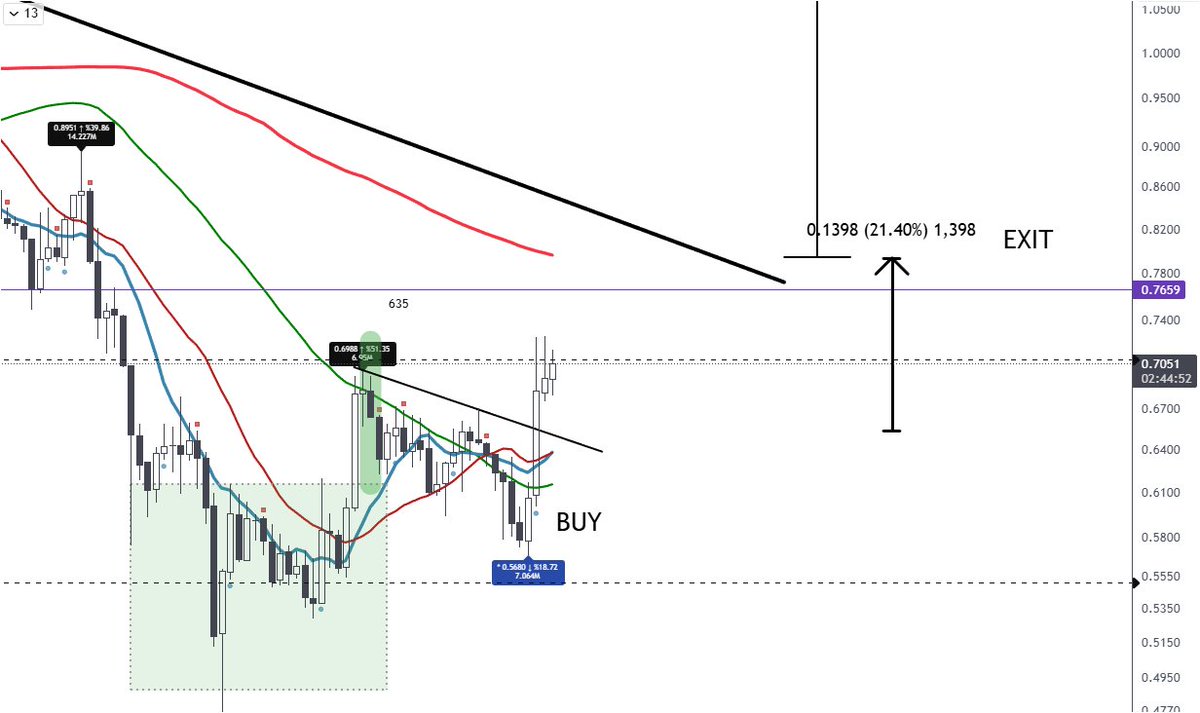 DayTradeMasters tweet media