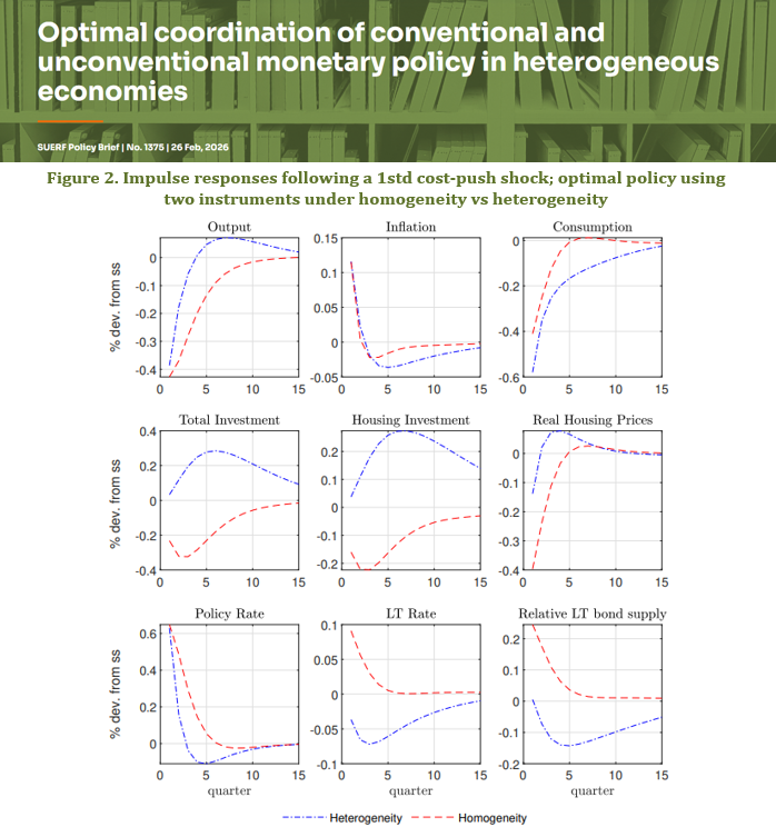 SUERF - The European Money and Finance Forum tweet media