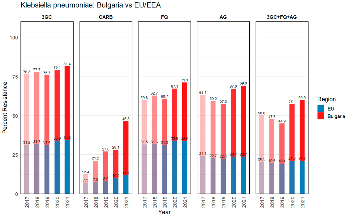Micro_MDPI's tweet image. 🧪This study examines recent resistance trends and evaluates the antibacterial activity of oregano and thyme essential oils—alone and in combination with conventional antibiotics.

🔗 mdpi.com/2076-2607/13/4…

#EssentialOils #AntimicrobialResistance #Klebsiella #Pseudomonas