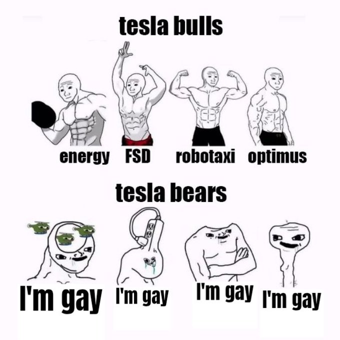 $tsla