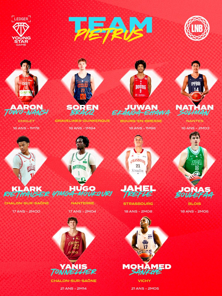 Ledger Young Star Game LNB tweet media