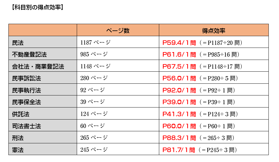 司法書士試験『リアリスティックテキスト』 (@realistic_text) / Posts / X
