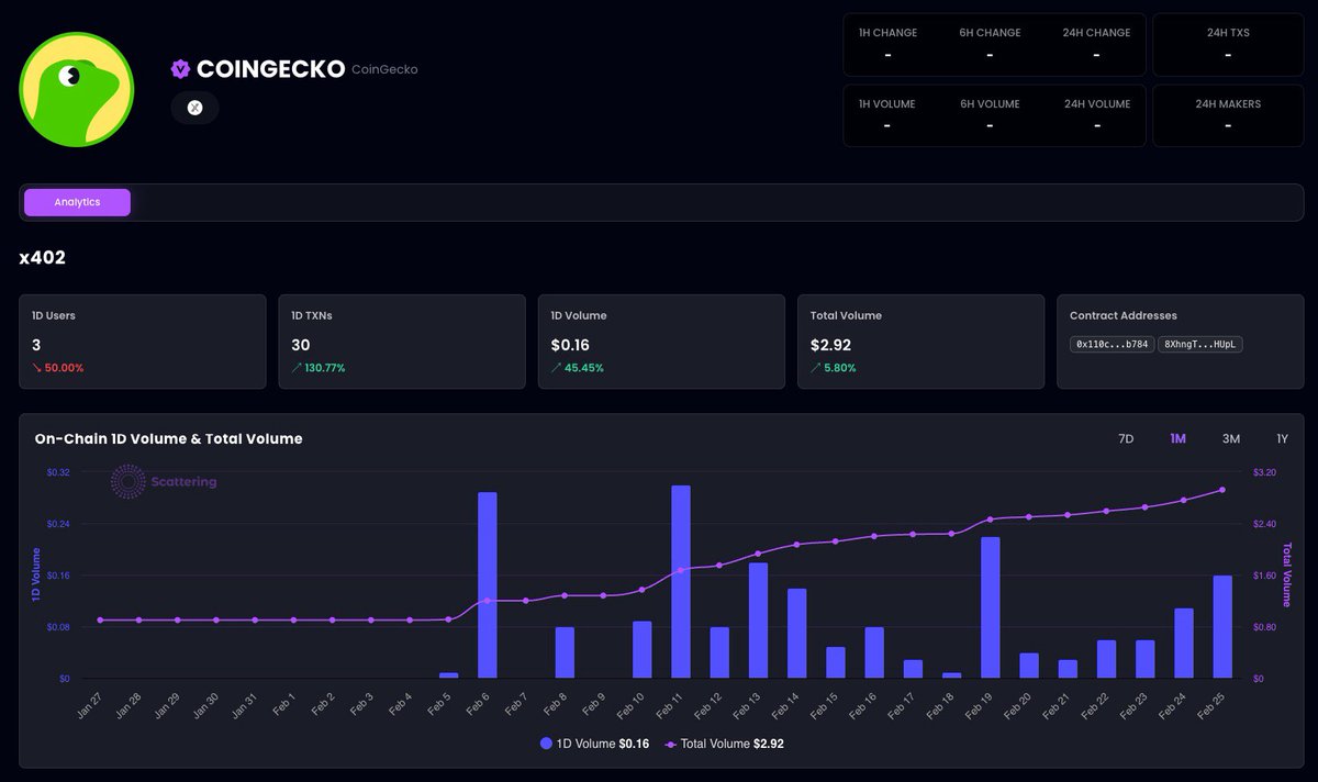 Scattering tweet media