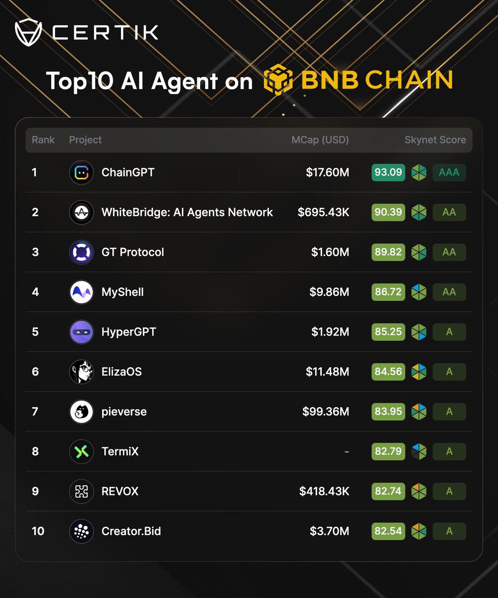 CertiK Skynet tweet media