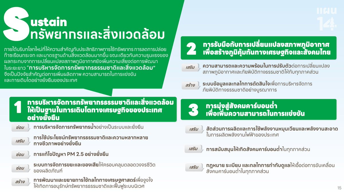 สภาพัฒน์ tweet media