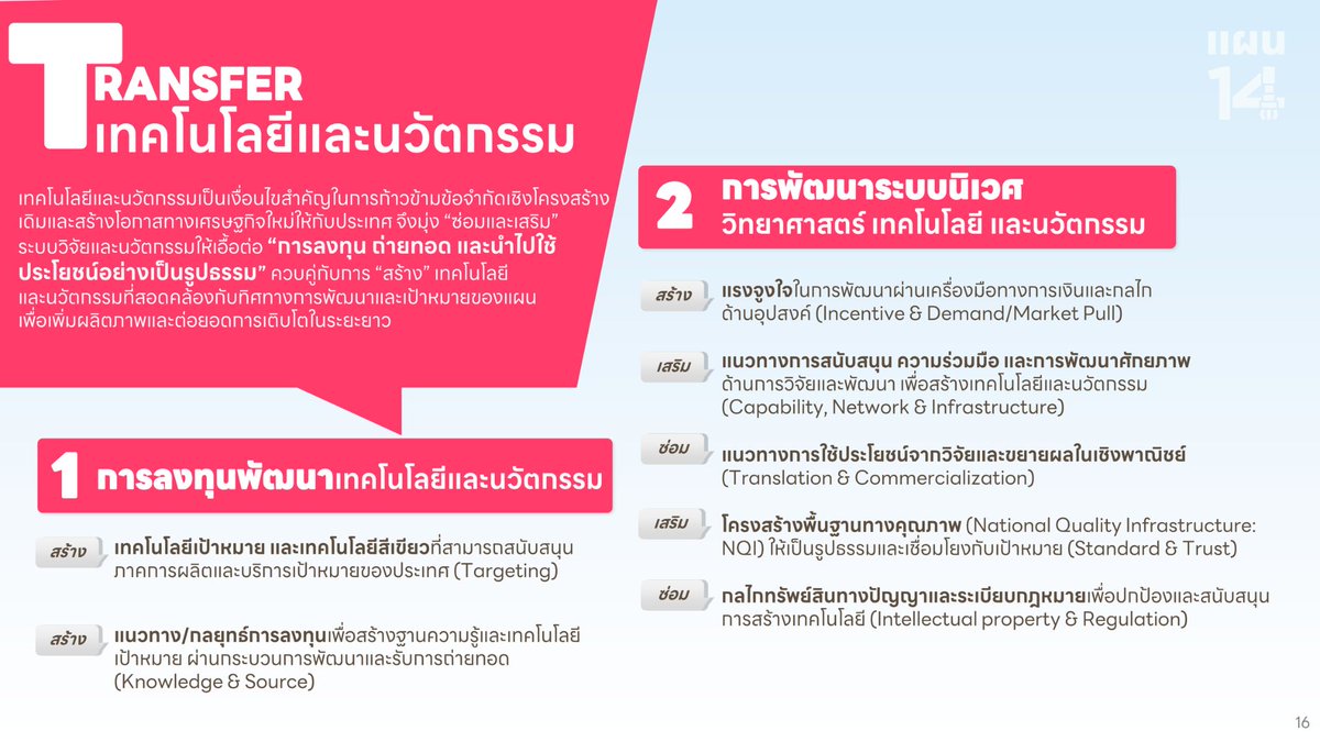 สภาพัฒน์ tweet media