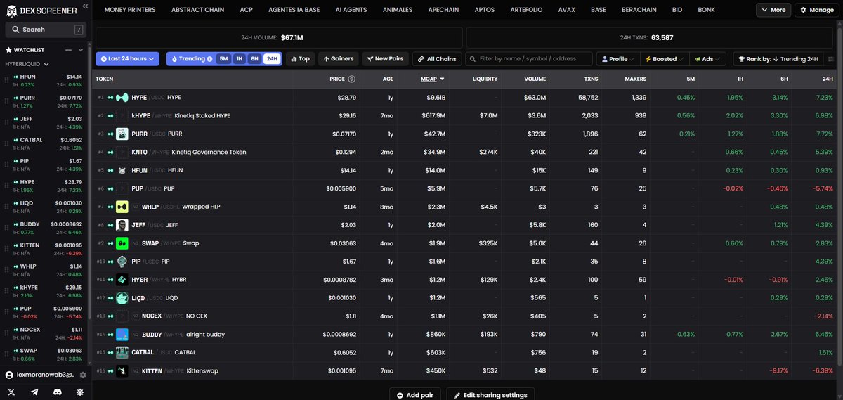 Le𝕏 Moreno🐯| Criptomonedas tweet media