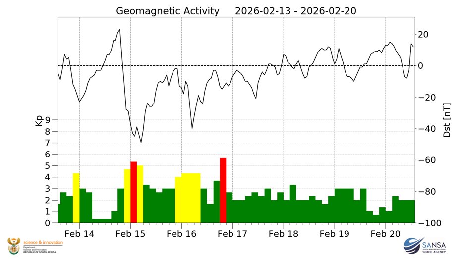 SANSA Space Weather tweet media