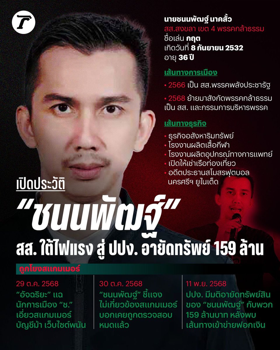 โดนอายัดทรัยพ์ยังได้เป็นสส. 
เชี่ยเจริญไม่ไหวแล้วโว้ยยยย เจริญสัสๆ เจริญเหี้ยๆ