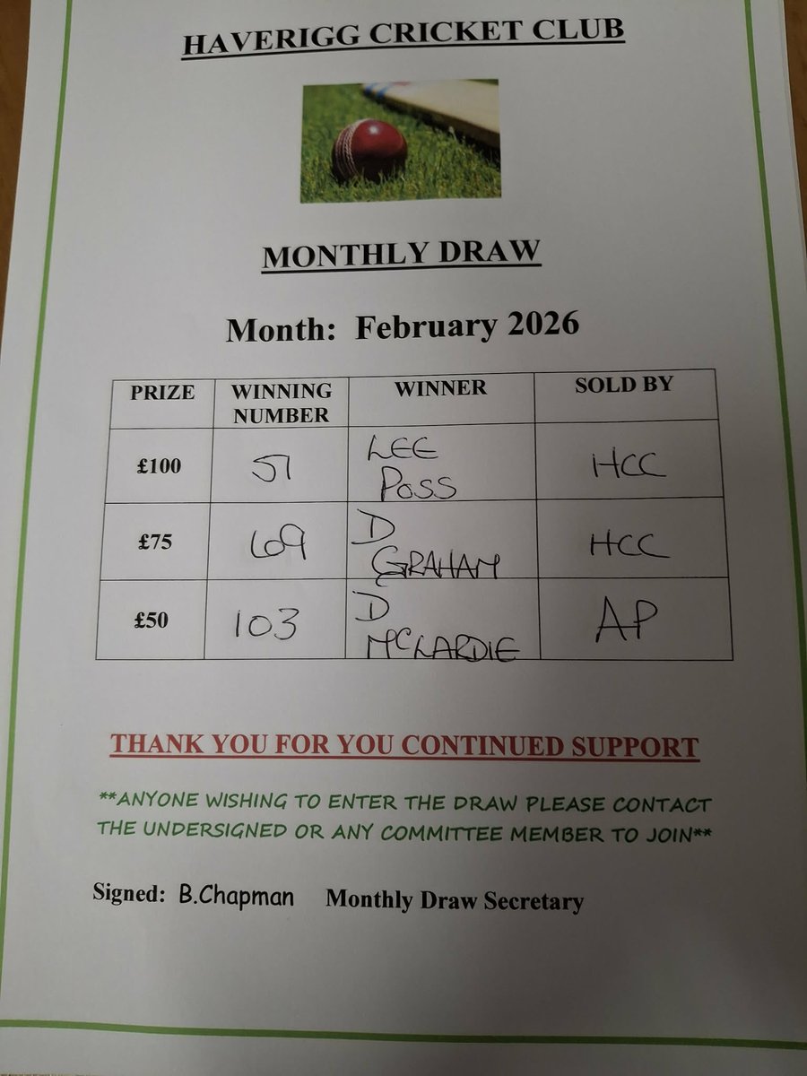 Haverigg CC tweet media