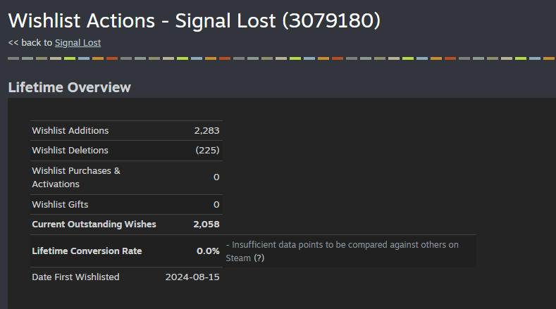 Dimitris - Signal Lost Demo Released! tweet media