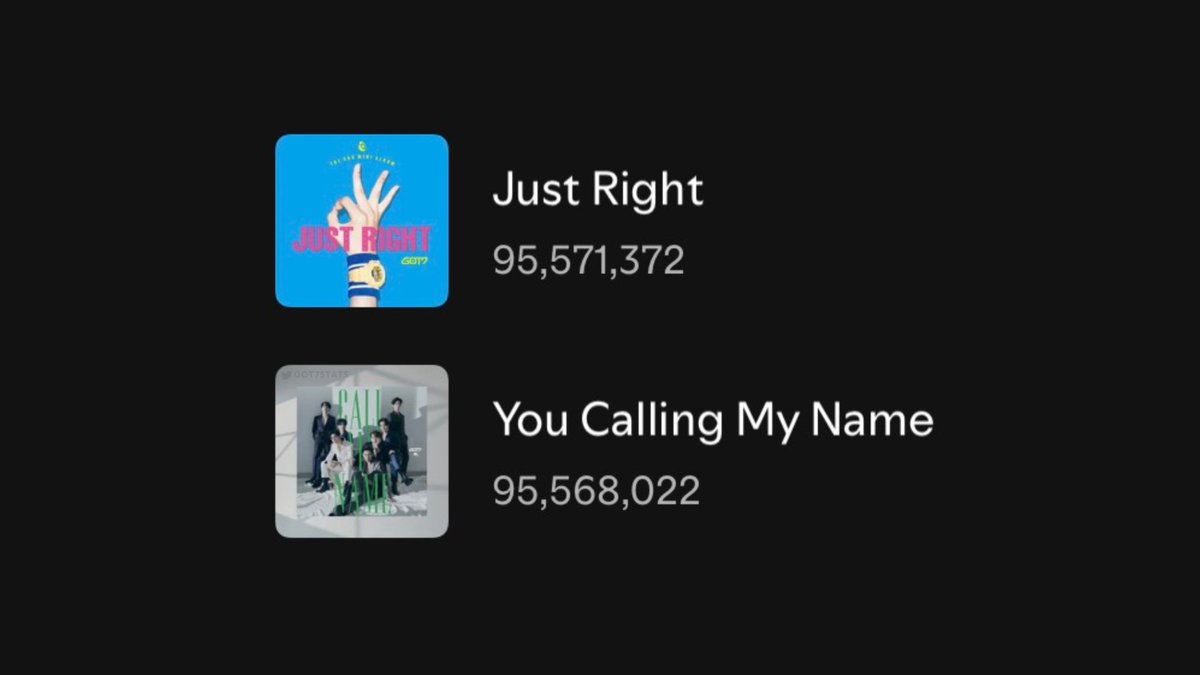 "Just Right" has surpassed "You Calling My Name" to become GOT7's most streamed song on Spotify.

<a href="/GOT7Official/">GOT7</a> <a href="/GOT7/">GOT7 (갓세븐)</a> #GOT7 #갓세븐