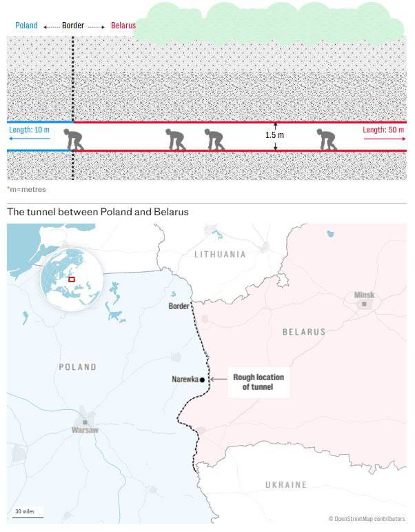 🇷🇺 Look at the Full Cynicism of This World

 Russia, which finances and spreads propaganda about migrants, is building underground tunnels from Belarus to Europe to transport migrants.

This is official information from Polish officials. In 2025 alone, Polish border guards
