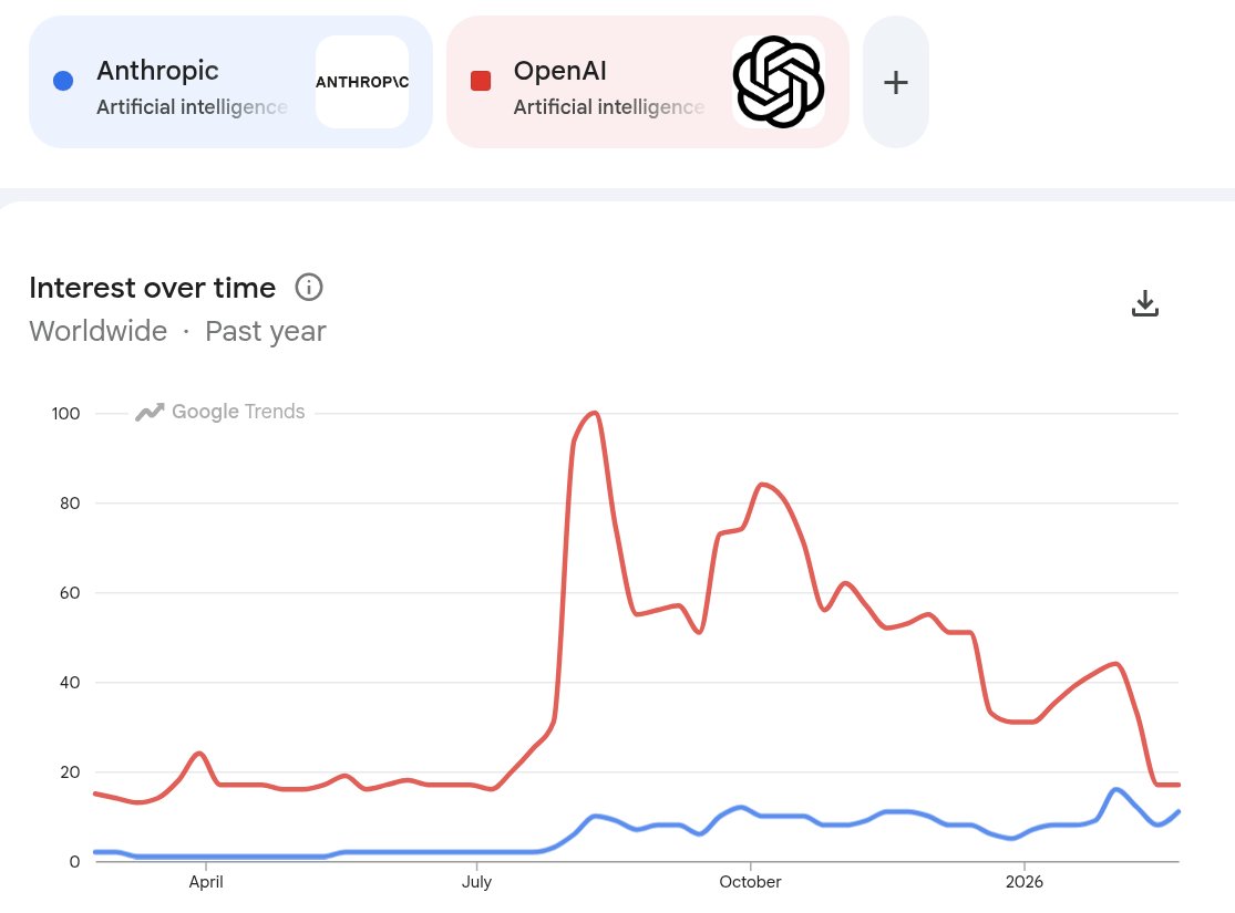 gavin leech (Non-Reasoning) tweet media