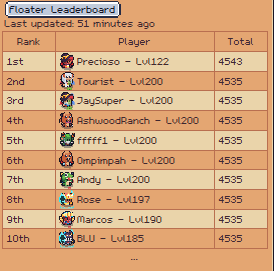 mathshogwapito's tweet photo. Are you on the leaderboard?

#SunflowerLandFarm 
#SunflowerLandWeekly https://t.co/U4e4jurPKo