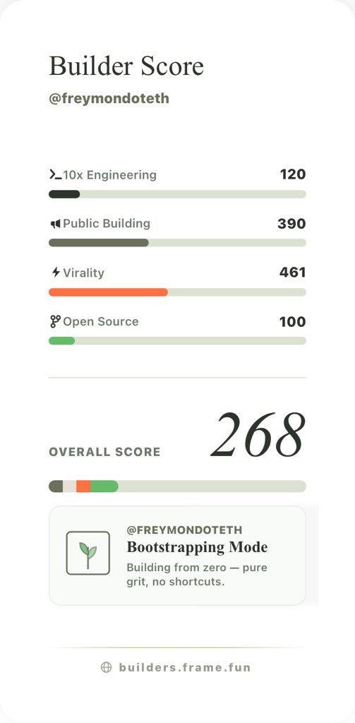 Frey_trades (@freymondoteth) on Twitter photo 