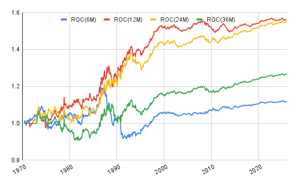 Radovan Vojtko - CEO of Quantpedia.com tweet media