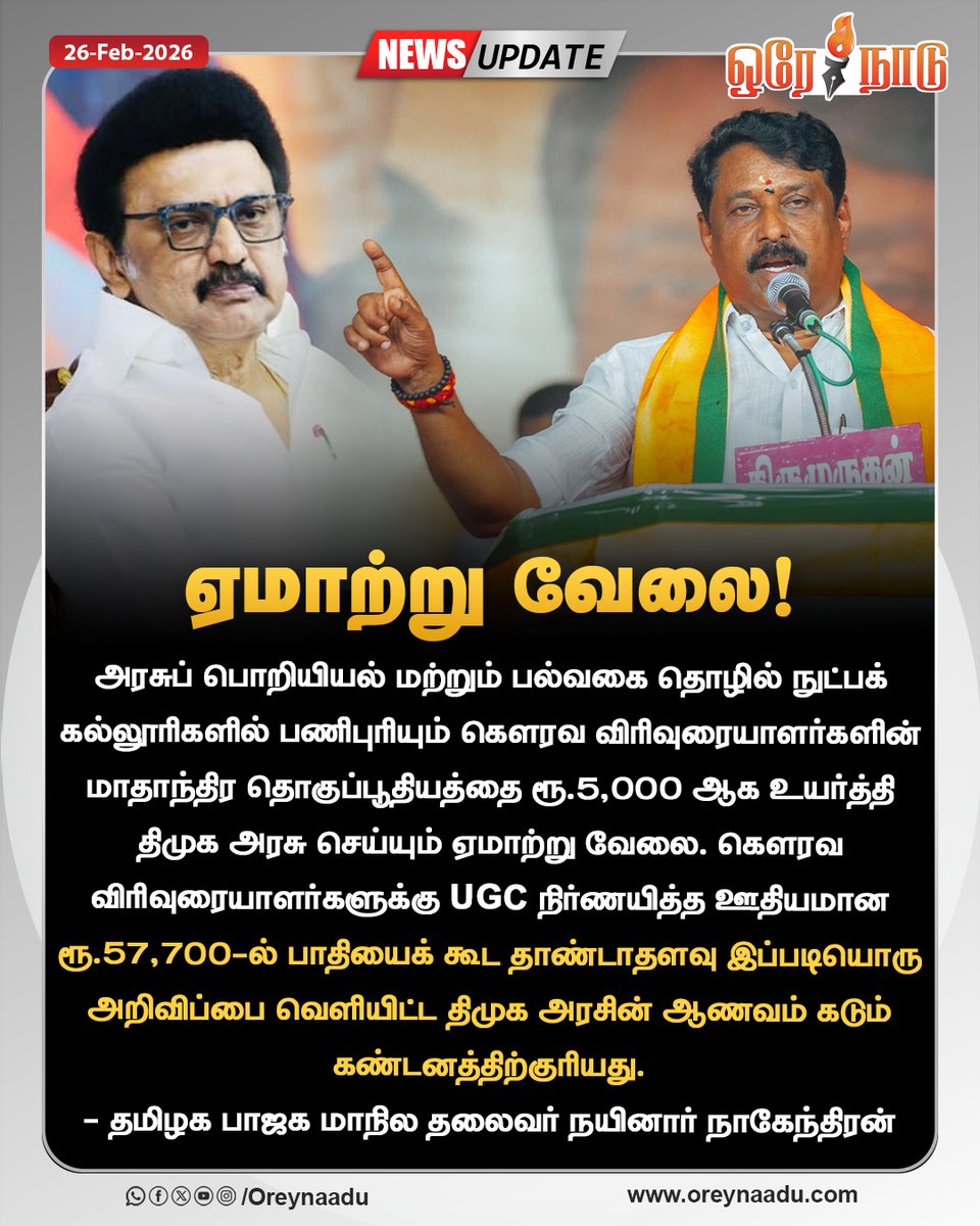 oreynaadunews's tweet image. UGC நிர்ணயித்த ஊதியமான ரூ.57,700-ல் பாதியைக் கூட தாண்டாதளவு இப்படியொரு அறிவிப்பை வெளியிட்ட திமுக அரசின் ஆணவம் கடும் கண்டனத்திற்குரியது.

#DMKGOVT | #MKStalin | #UGCAct | #NainarNagendran | #Oreynaadu