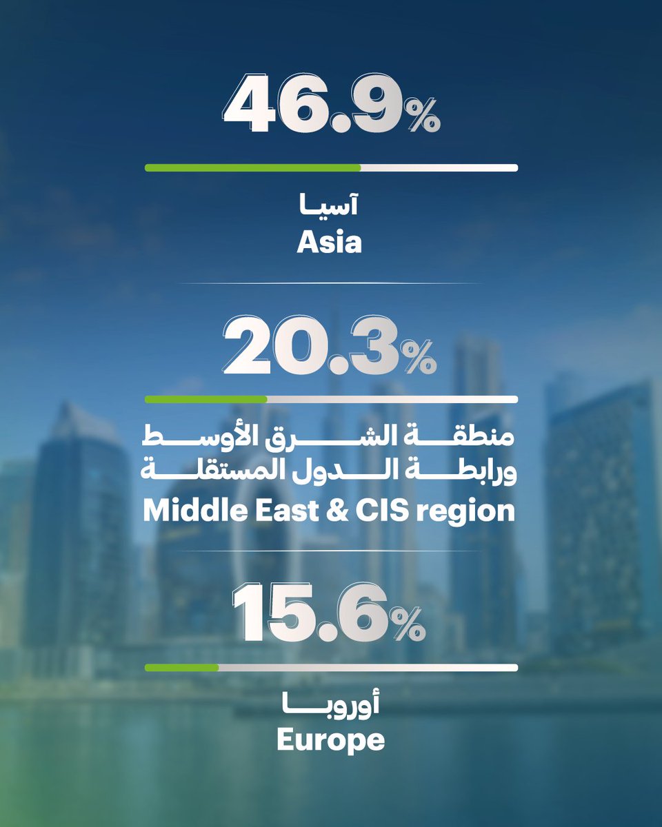 Dubai International Chamber tweet media