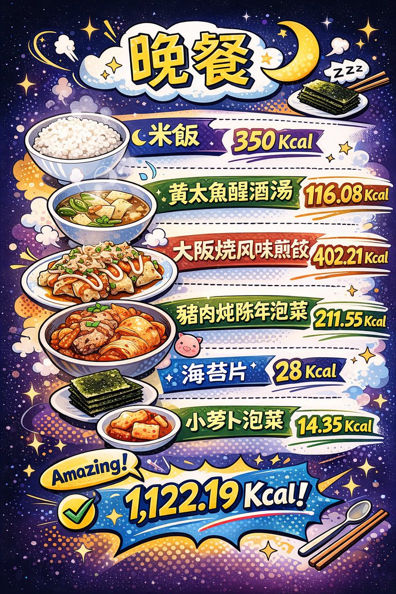 兔兔的萌萌食光🐰✨

🌙 晚餐

🍚 米饭 350 Kcal
🐟 黄太鱼醒酒汤 116.08 Kcal
🥟 大阪烧风味煎饺 402.21 Kcal
🐷 猪肉炖陈年泡菜 211.55 Kcal
🌿 海苔片 28 Kcal
🥬 小萝卜泡菜 14.35 Kcal

✅ 总热量 1,122.19 Kcal

#토토의몽몽식시간 
#DOYOUNG #도영