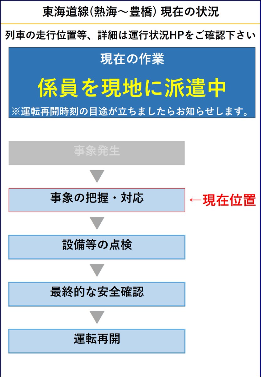 02月26日 18時28分現在】愛野駅～袋井駅間で、線路内に人が立ち入っ