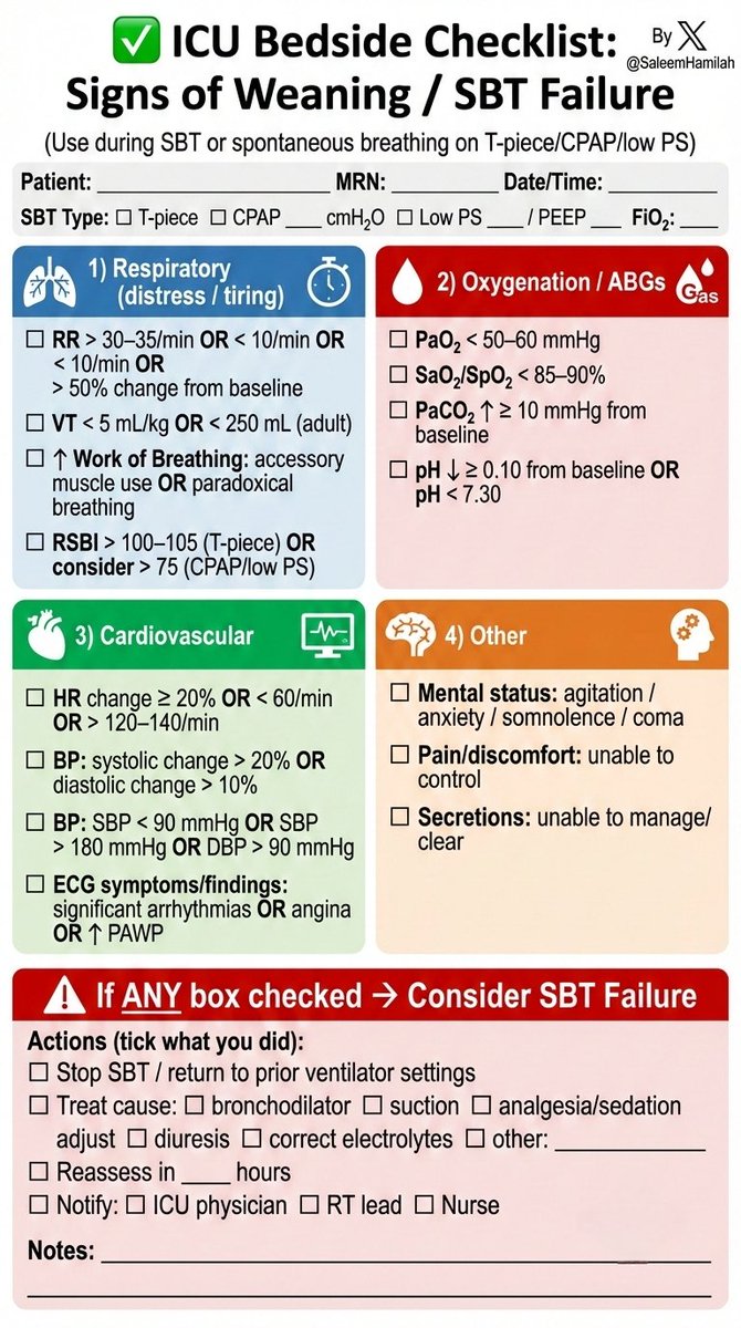 SaleemHamilah's tweet photo. ✅ ICU Bedside Checklist: Signs of Weaning / SBT Failure
--- @SaleemHamilah
#RespiratoryCare #be_anRT #morerts #WorldNeedsMoreRTs #weaningchecklist https://t.co/oovdDFidzp