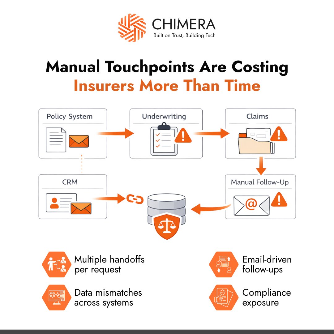 chimera_tech's tweet photo. Insurance operations are shifting from manual coordination to intelligent workflow orchestration.
๐ Connect with Chimera to build future-ready insurance workflows: https://t.co/cVEol6YVea
#InsuranceAutomation #WorkflowOrchestration #AIInInsurance #DigitalTransformation https://t.co/3W9cH52HkX