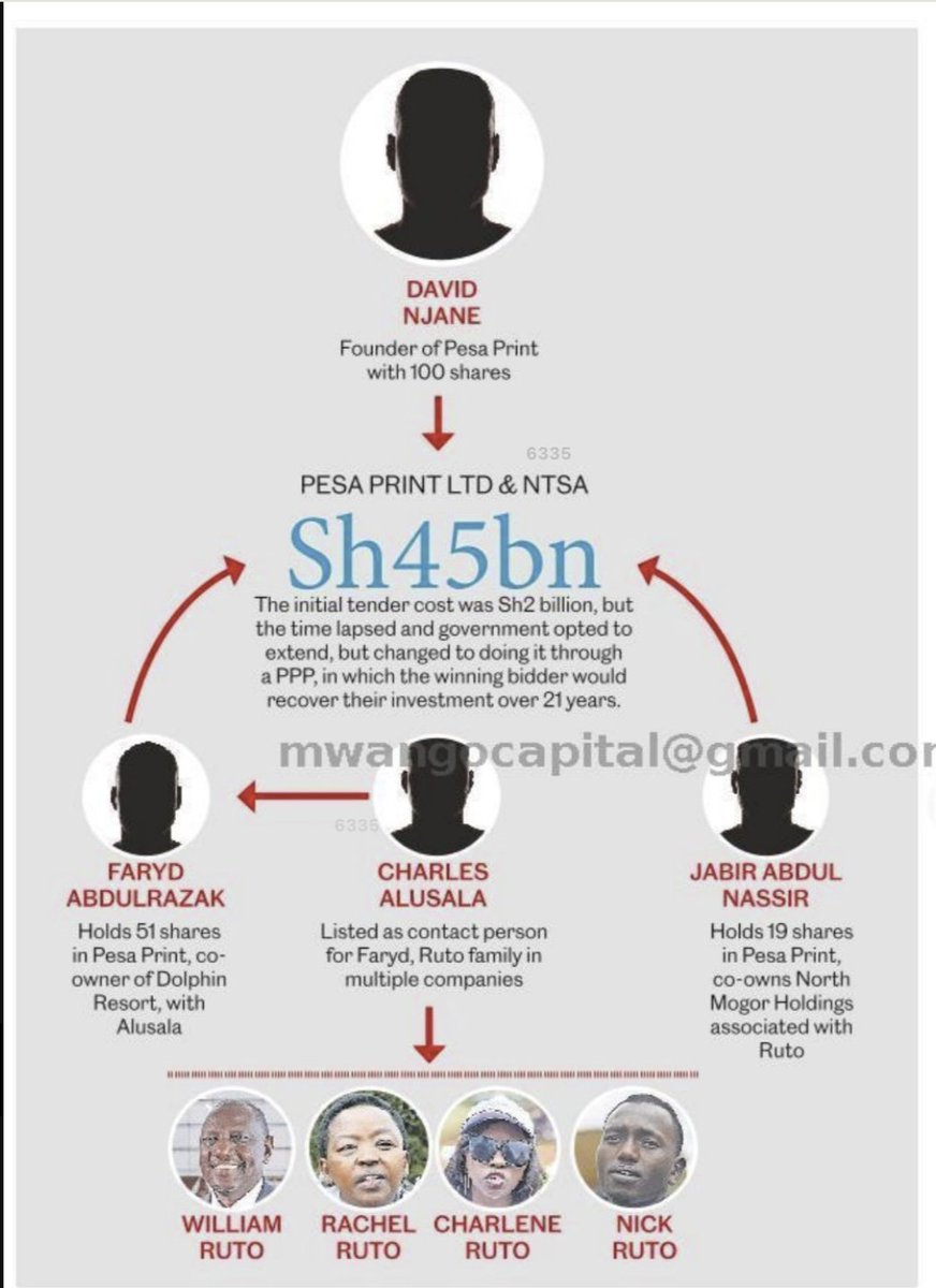 The initial NTSA contract was 2Billion. We are talking of 45Billion today.