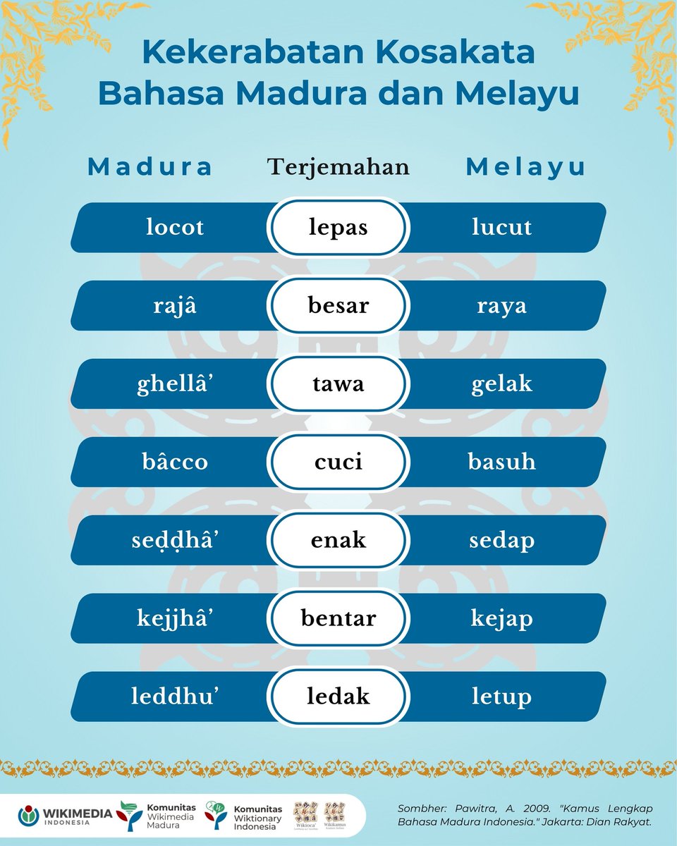 Hai, Trètan Wiki👋🏻

Mimin anḍi' kabhâr anyar sè pastèna amanpa'at😍. Ma' pola tan-trètan bâḍâ sè ghita' tao.