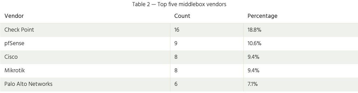 Internet Society Pulse tweet media