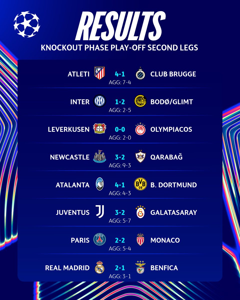 ChampionsLeague's tweet photo. Knockout phase play-offs ✅

#UCL https://t.co/PNyXpwC1C2