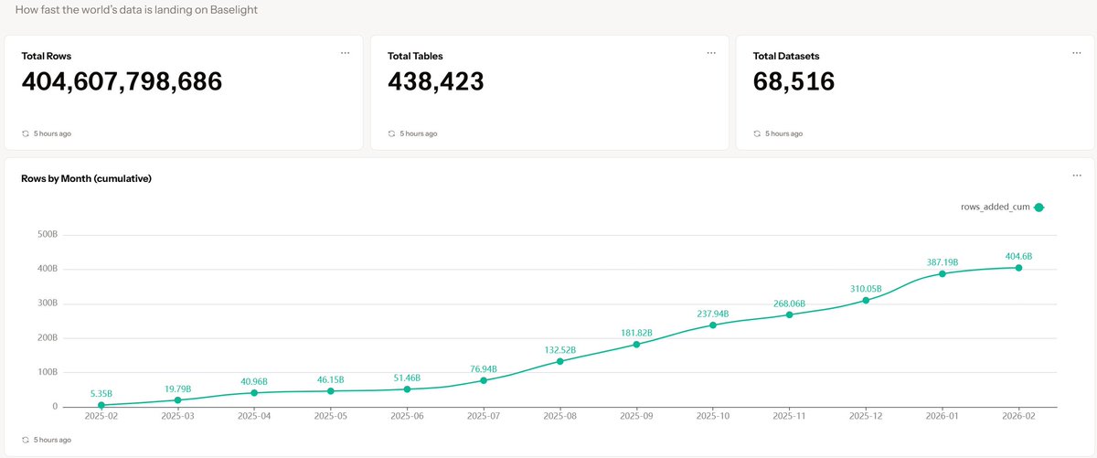 Baselight tweet media