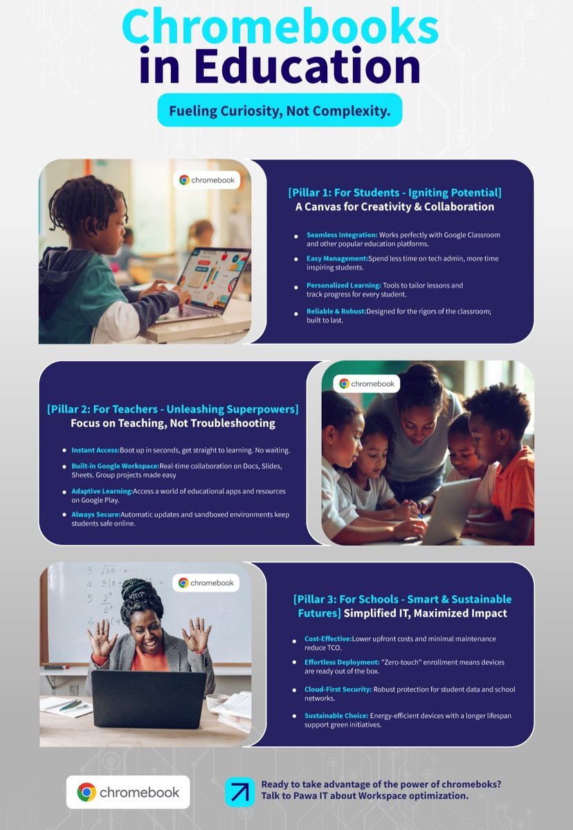 Pawa IT Solutions tweet media