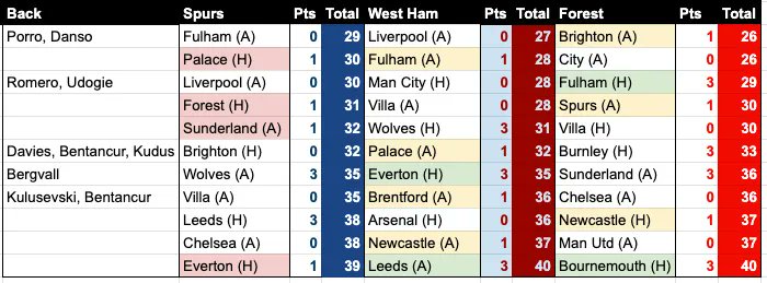 How (Spurs fans) can stop worrying about relegation.

ohsospurs.substack.com/p/how-to-stop-…