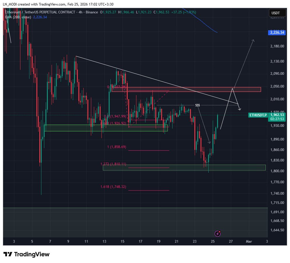Robolandio's tweet photo. #ETH $ETH
#Ethereum could also rise to 2,000 to 2,050.  
If it manages to stabilize above the descending trendline and the 2,050 to 2,100 resistance zone, it could then rise toward 2,200 to 2,300.  
Supports are at 1,900 and 1,800.  
The key low is at 1,700. https://t.co/eVPROsUD4O